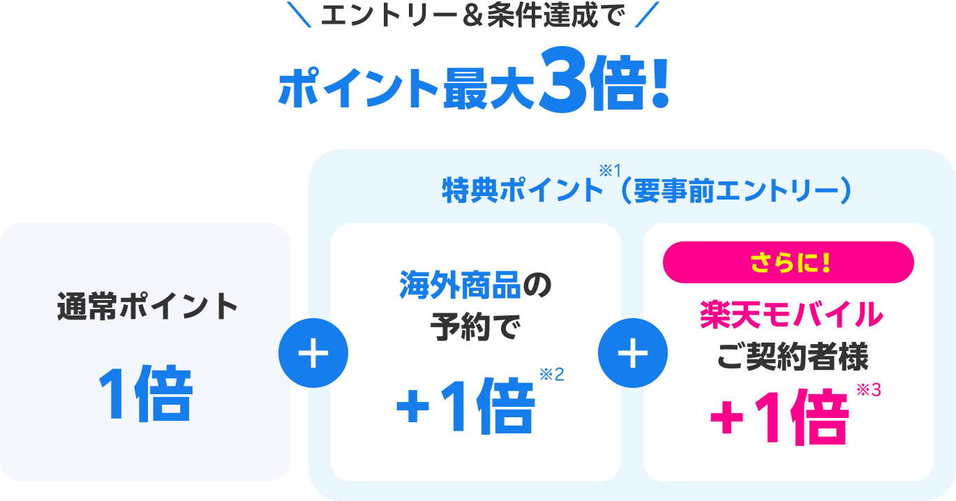 通常ポイント1倍　特典ポイント※（要事前エントリー）8月,9月利用分の早期予約で2倍 海外商品の予約で1倍 さらに！楽天モバイル契約者様1倍